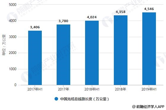 宽带人口_2016年拉丁美洲第一季度ICT行业概况