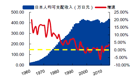 中日法gdp对比_今年欧盟 美国和中日韩三国GDP对比 中日韩三国GDP总量与美国相当(2)