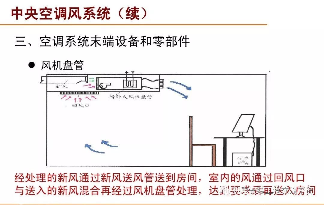 中央空调的结构及原理讲解