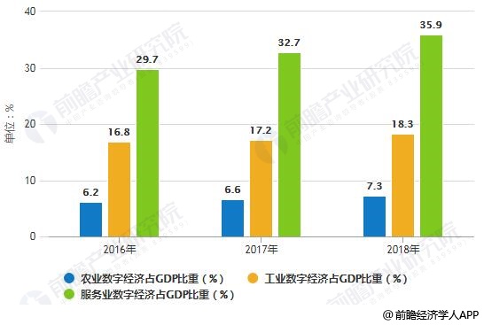 2019年我国数字经济总量达到_我国经济gdp总量图(2)