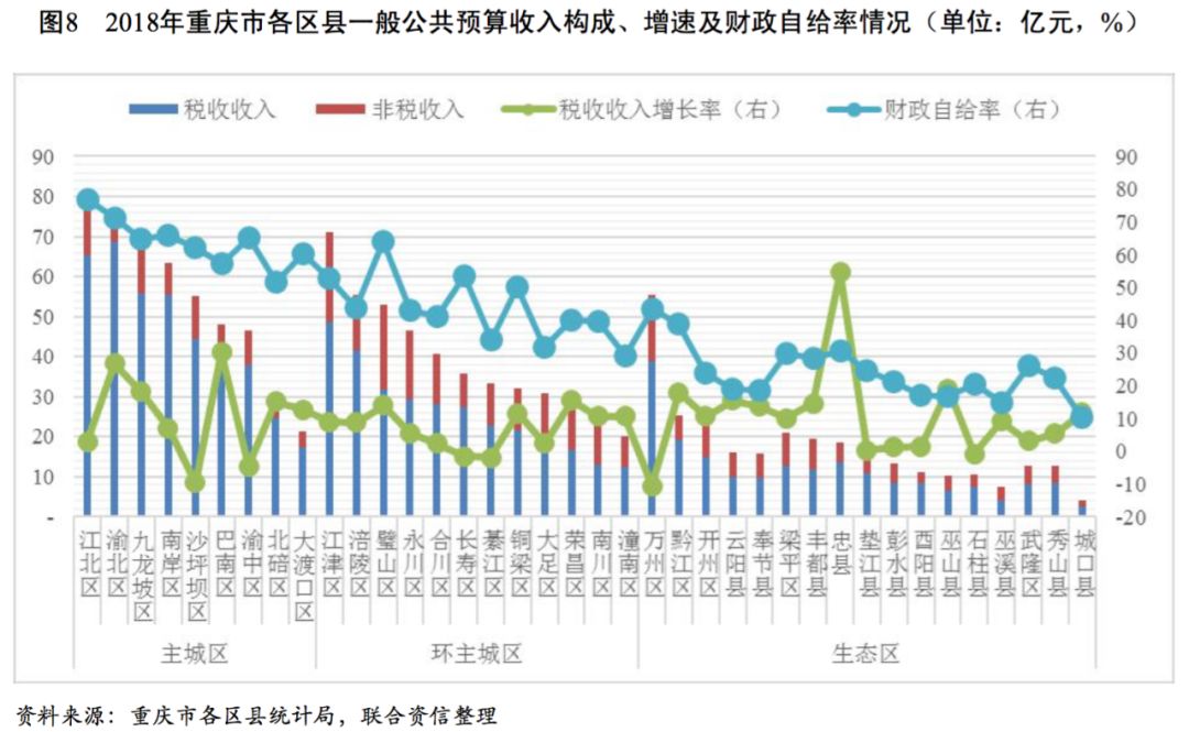 渝北区各工业园gdp_渝北区地图(3)