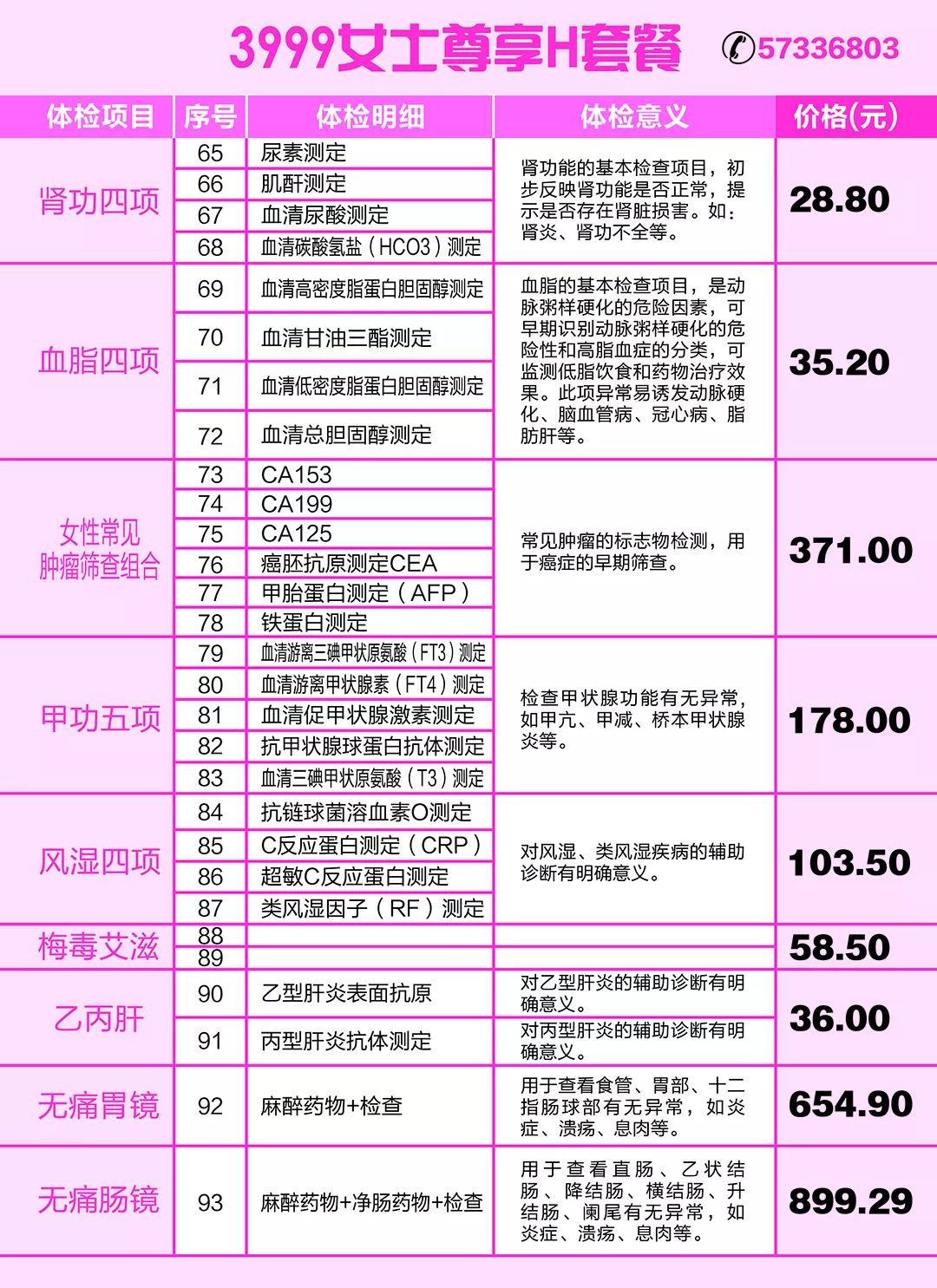 GDP核检_奥斯本检核表法电风扇(3)