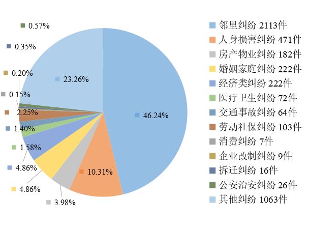 社区重点人口_重点人口