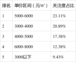 宜春市人口表_宜春市地图