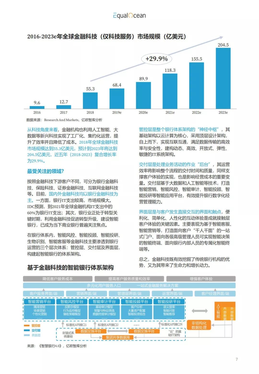 2019年世界各国经济总量排名前50名
