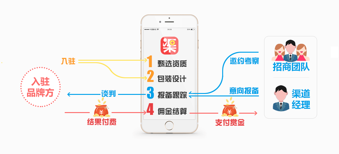 运营是做什么的工作模式 833cf6e3439f4df7bbbfbe49fafa471b.png