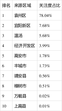 宜春市人口表_宜春市地图(2)