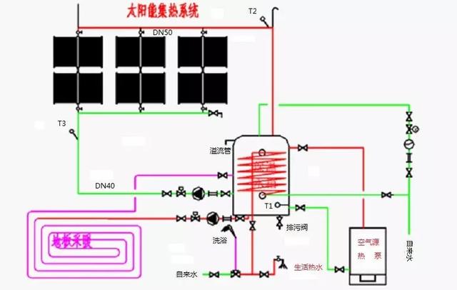 太阳能十空气源热泵是什么原理_太阳能空气源热泵(2)