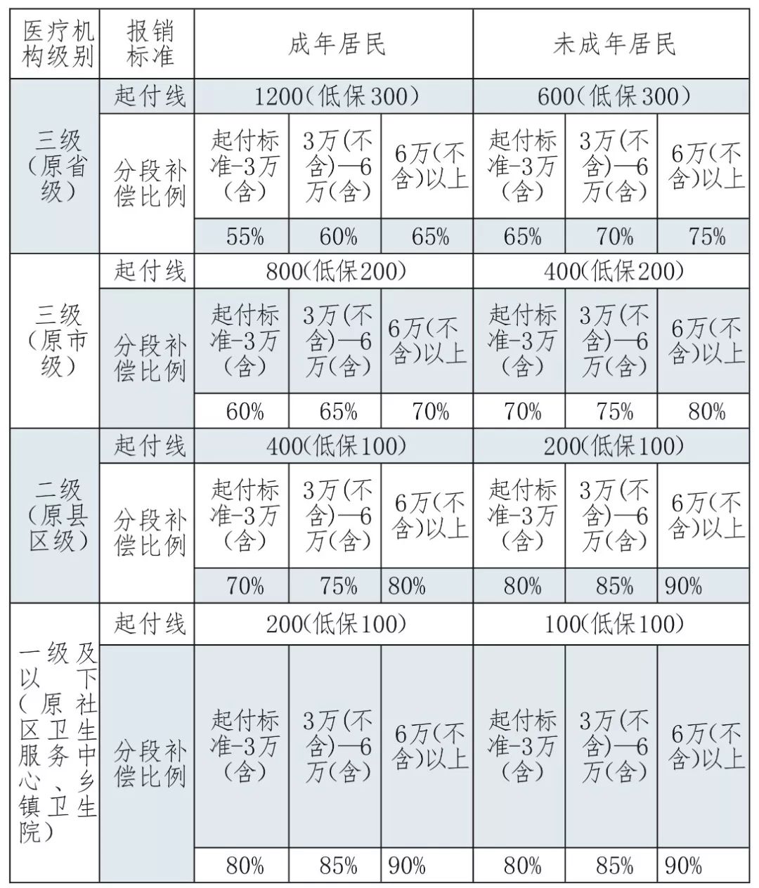 长春人口多少_中国10大城市养娃成本排行榜长春排名第十,121.5万(3)