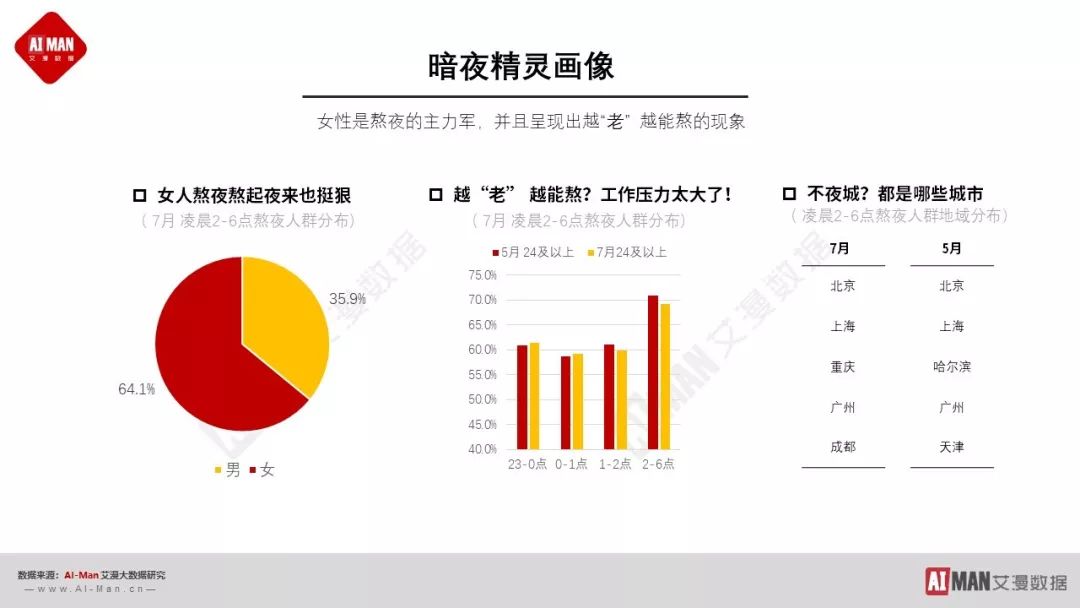 成都人口年龄_成都人口热力图