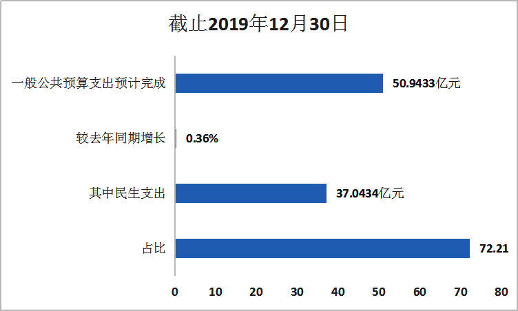 慈利县gdp2020_慈利县半年经济工作会议召开,从这些数据看慈利当前经济形势