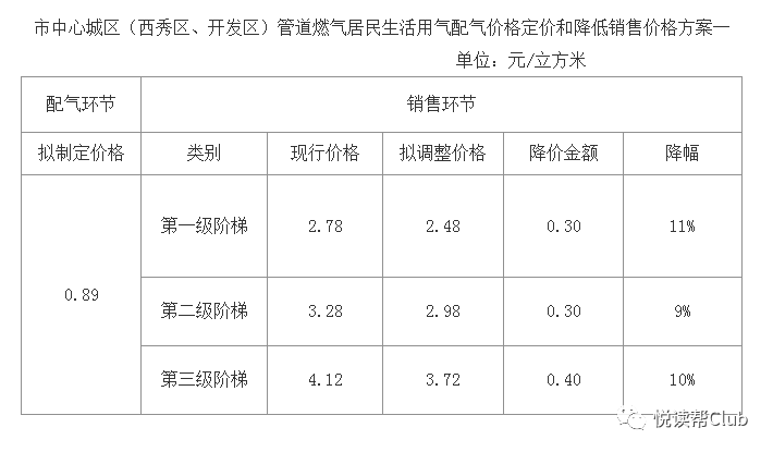 安顺市人口有多少_贵州省公示294处地质灾害隐患点责任人和监测人名单(3)