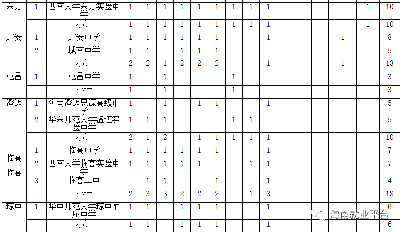 海南省2020年各市县g_海南省各市县人口图