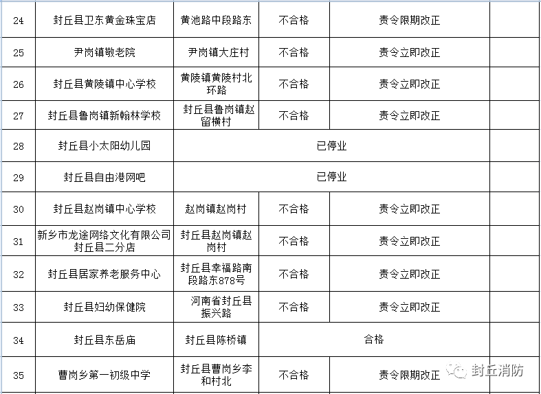 河南省新乡市封丘县人数与gdp_封丘两人被批准逮捕,新乡多名村书记被处分