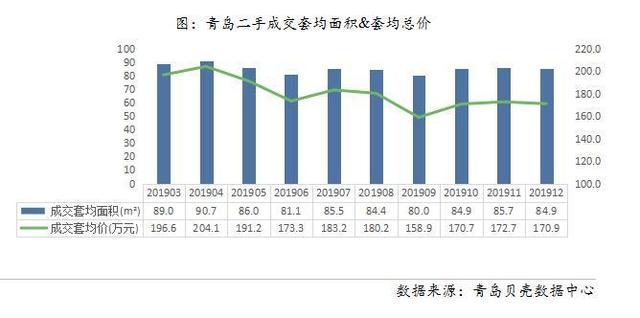 薛家岛gdp(2)