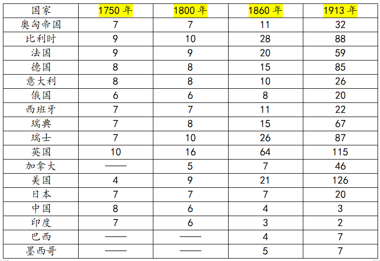 1750清朝人口_清朝人口迁移图