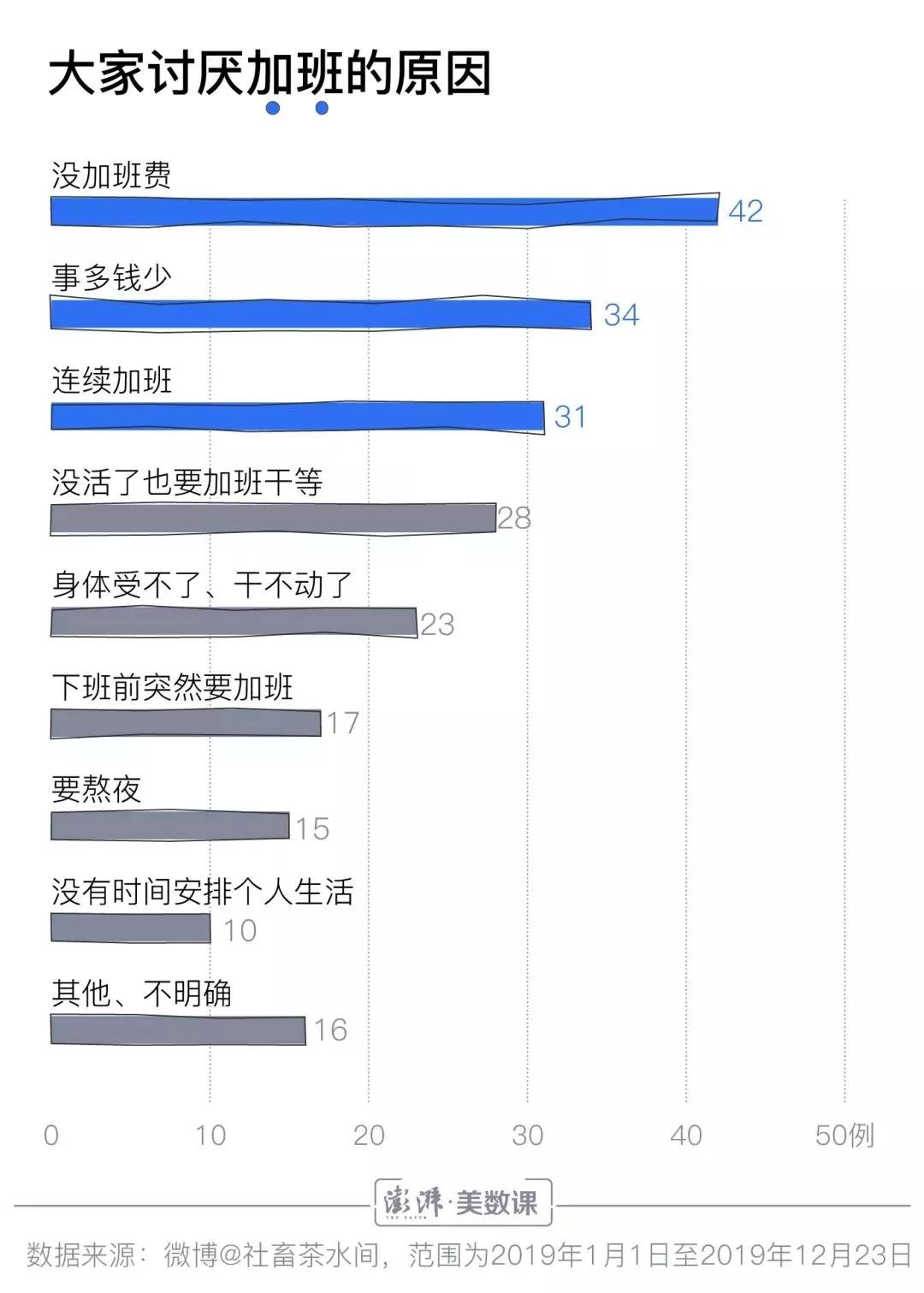 养不活的人口_养不活自己的图片(3)