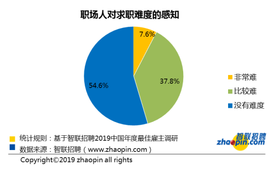 人口过剩原理分析失业问题_调研人口老龄化问题