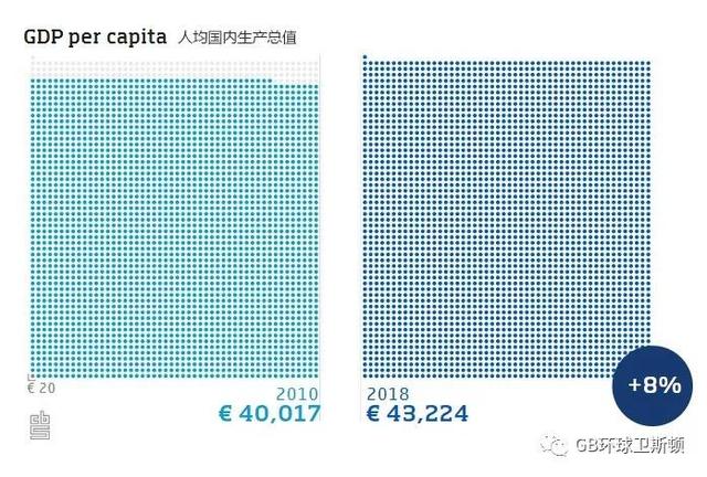 荷兰2020gdp_荷兰风车