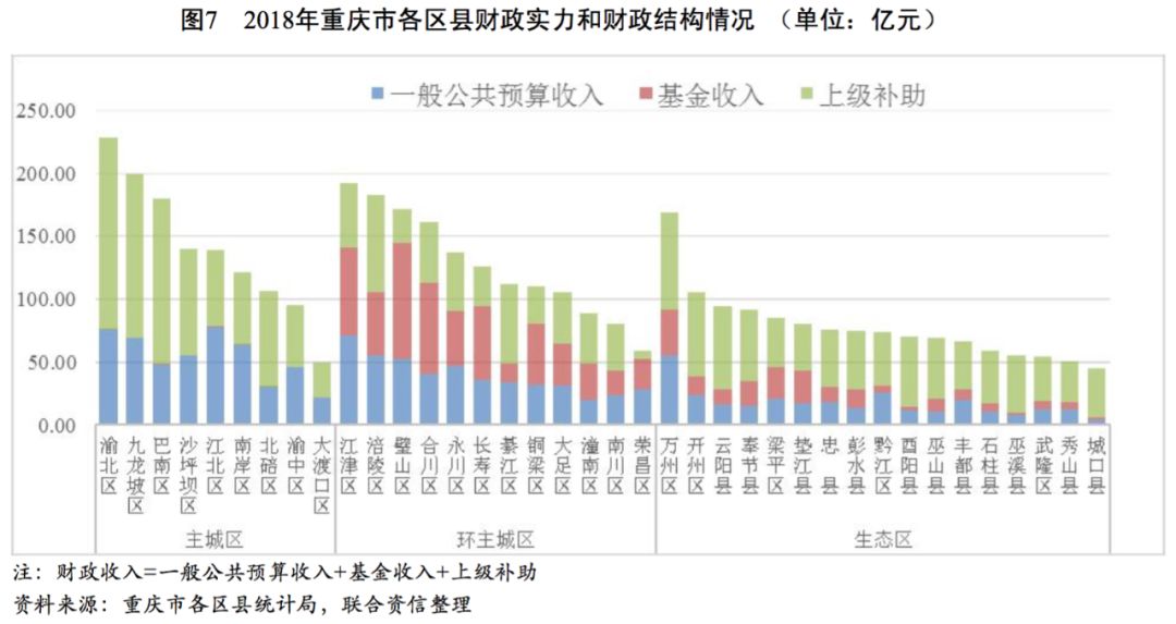 北京迁往天津的企业gdp算谁的_广州天津GDP明年将赶超香港 经济增长质量堪忧(3)