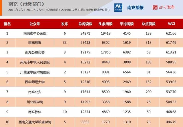 南充医院排名_南充中心医院照片(3)