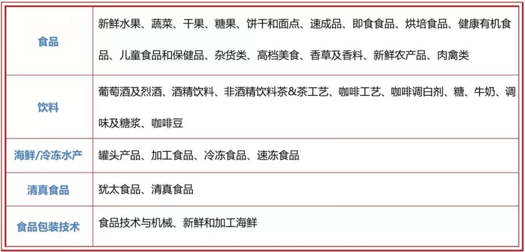 2020马来西亚gdp(2)