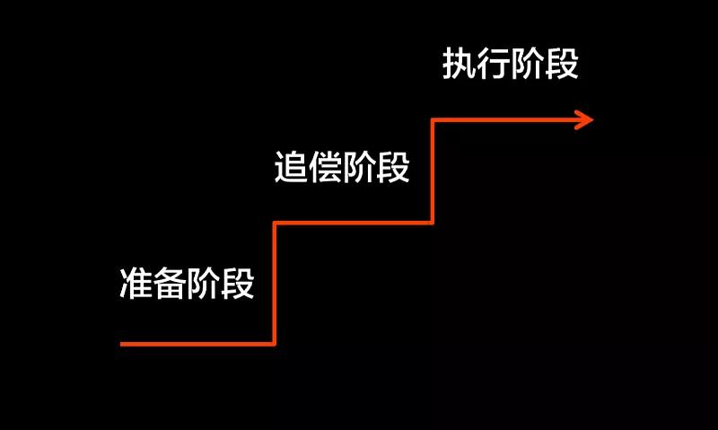 江苏摩方律师事务所专场2019年12月7日开讲(组图)(图17)
