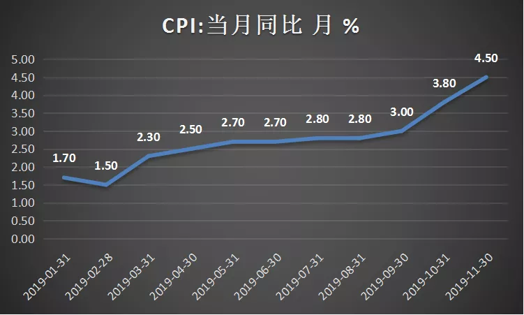 可笑的GDP(3)