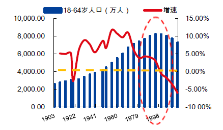 1984年前后贩卖人口