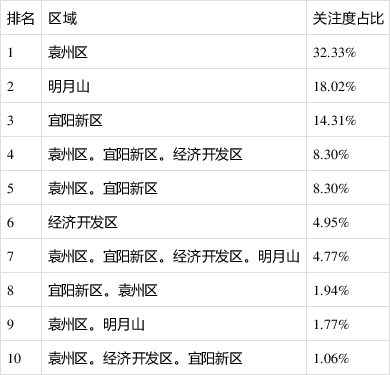 宜春市人口表_宜春市地图(2)