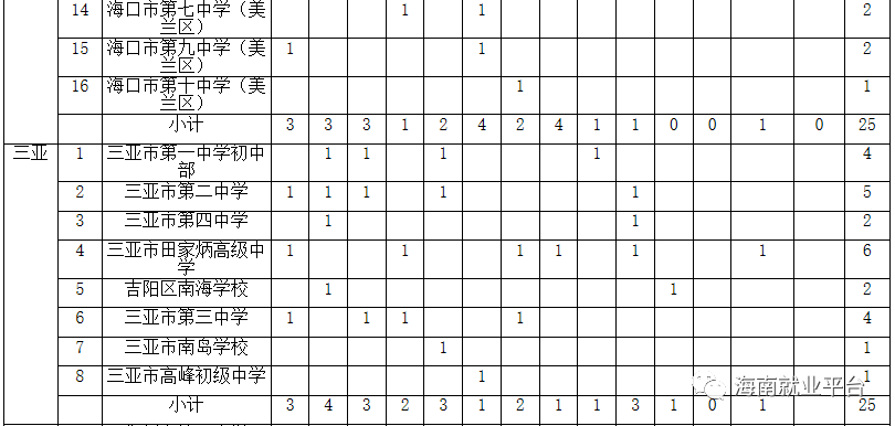 海南省2020年各市县g_海南省各市县人口图