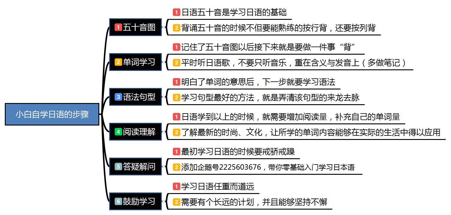你需要掌握的日语入门语法汇总！