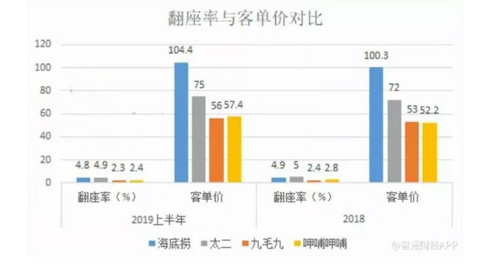 锦州九吉人均消费多少_锦州南站