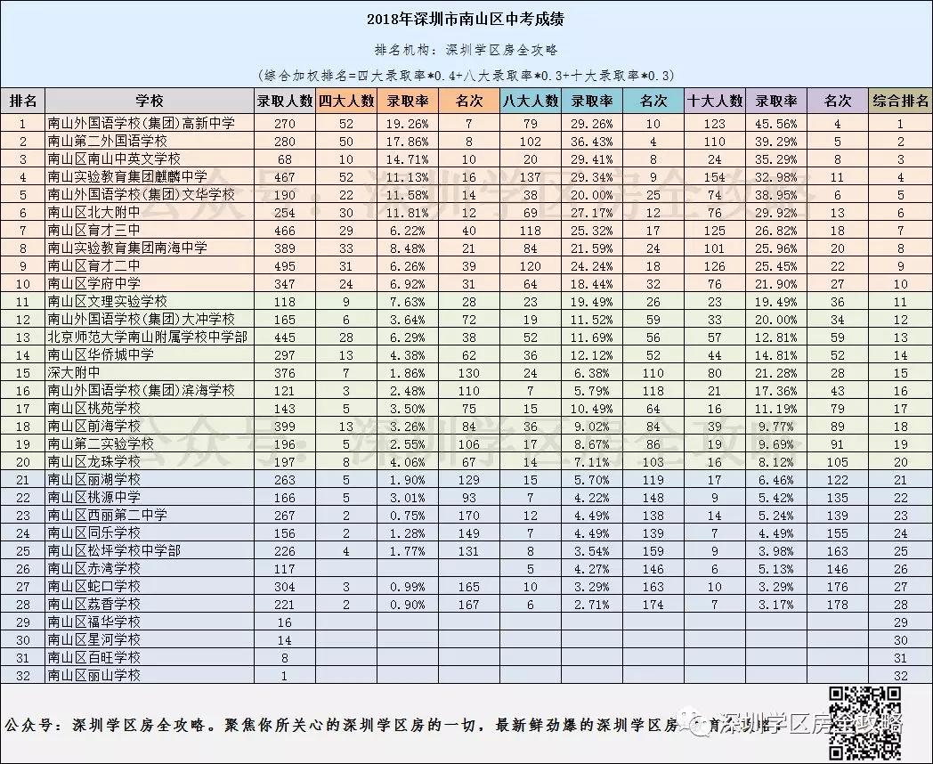 南山初中排名_南山初中入学积分排名(3)