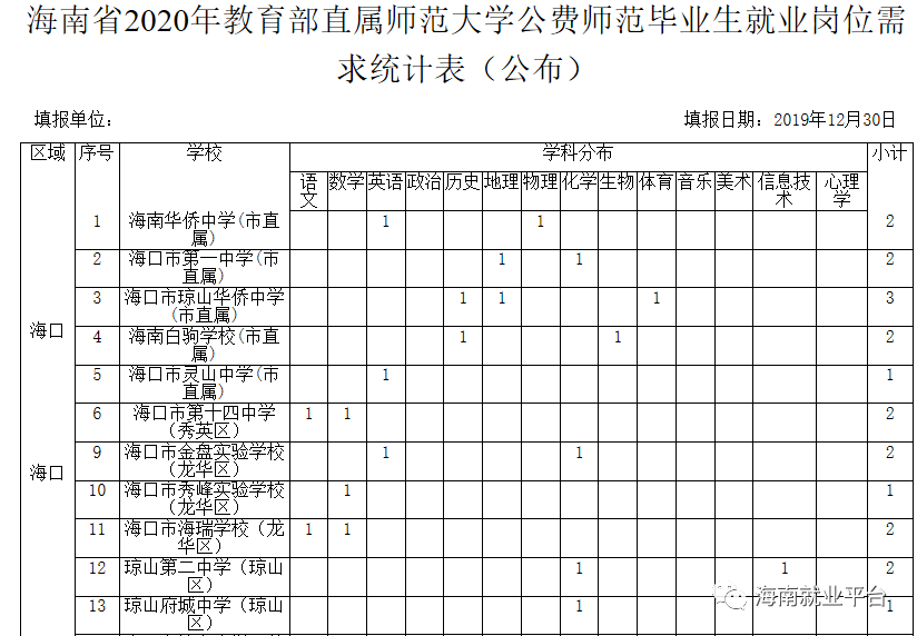 海南省2020年各市县g_海南省各市县人口图(2)