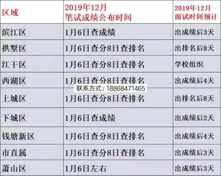 教师招聘笔试成绩_速看 香洲教师招聘笔试成绩及面试入围通知