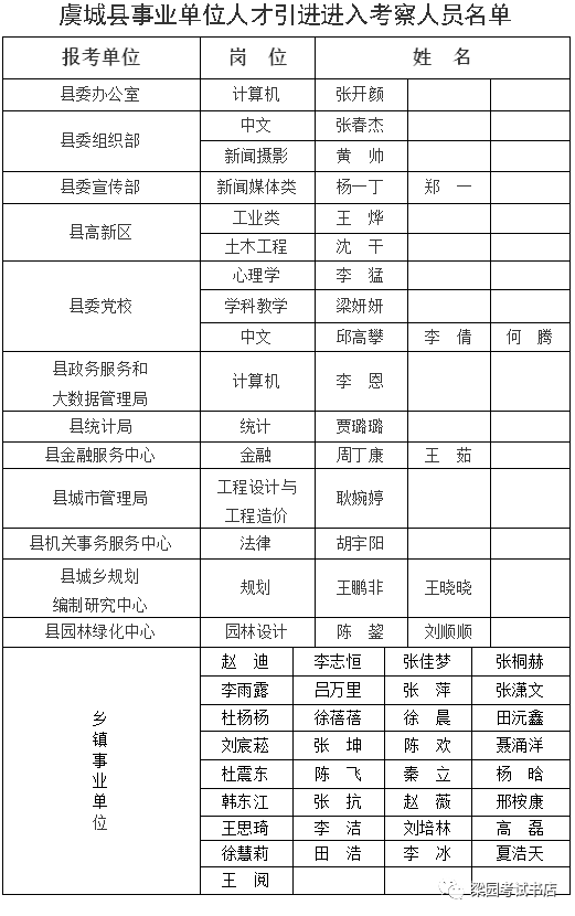 虞城人口_商丘市各县 市 区 人口情况出炉 看看虞城总人口多少人