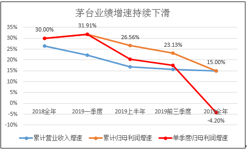 茅台镇产值占贵州gdp_飞天茅台酒7月15号行情价,飞天茅台酒53 可能要提高出厂价(3)