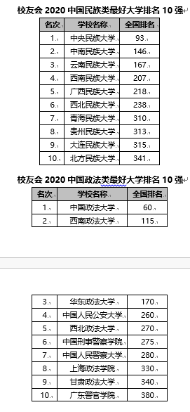 安徽2020各高中排名_安徽市人口排名