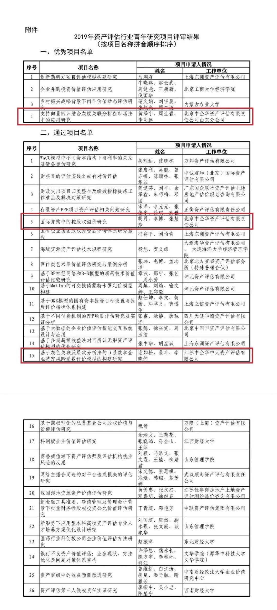 2019年资产评估排行_2019年广州资产评估机构百家排行年度变化