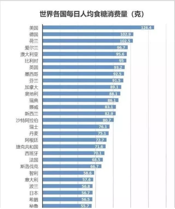 乌克兰EmCell研发糖的“克星”—胚胎干细胞