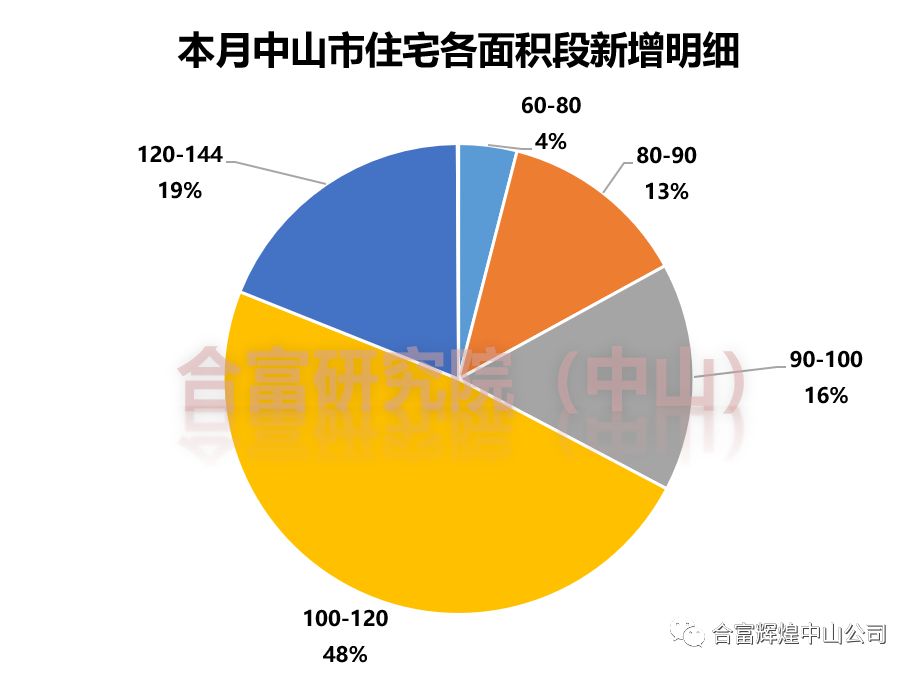 三骏乡人口_人口普查(3)