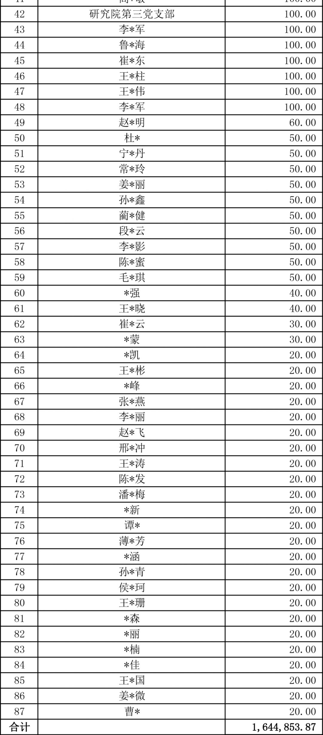 企业捐赠计入gdp_碧蓝航线企业图片