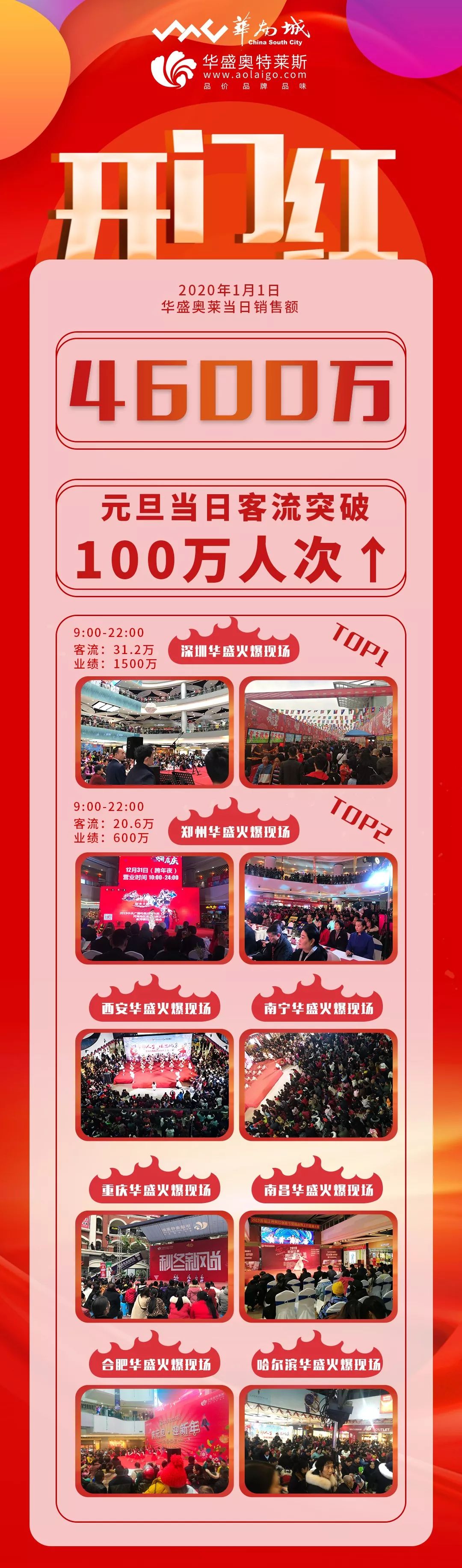 2020,"鼠"你最红,这个元旦,华盛奥莱又火了