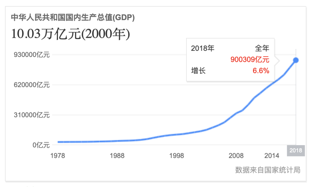 GDP10000亿美元的国家_江苏gdp破10万亿图片