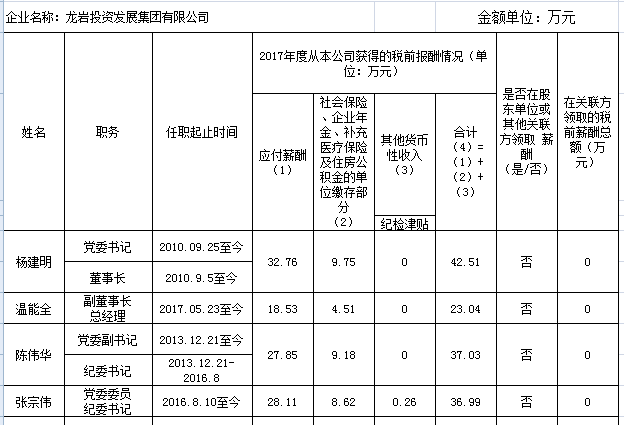 三明市区常住人口_三明市区(3)