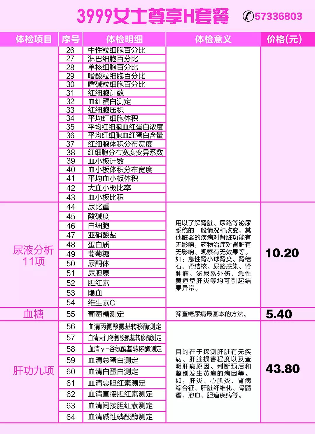 GDP核检_奥斯本检核表法电风扇(3)