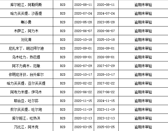 伊宁市区人口_伊宁劳教 戒毒 所民警参与辖区街道联谊节目受欢迎