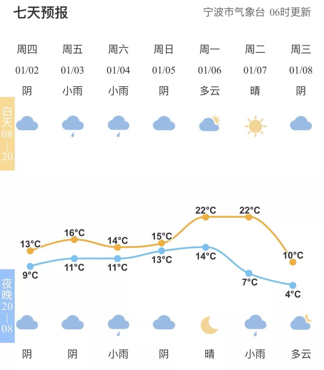 2020年宁波长住人口多少_2020宁波人口统计图(3)