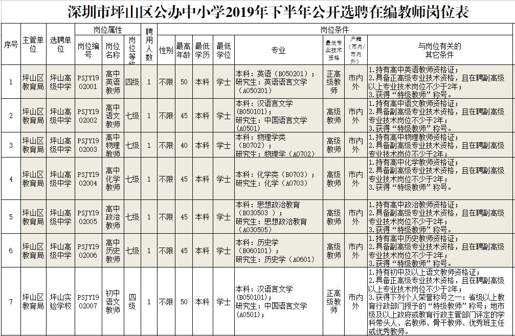 招聘17名!坪山区公办中小学 公开选聘在编教师